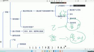 大卫·AI闪电做外贸训练营(更新12月)-数智网创