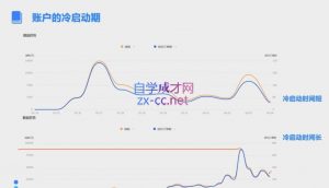 柯南·信息流效果提升训练营(更新12月)-数智网创