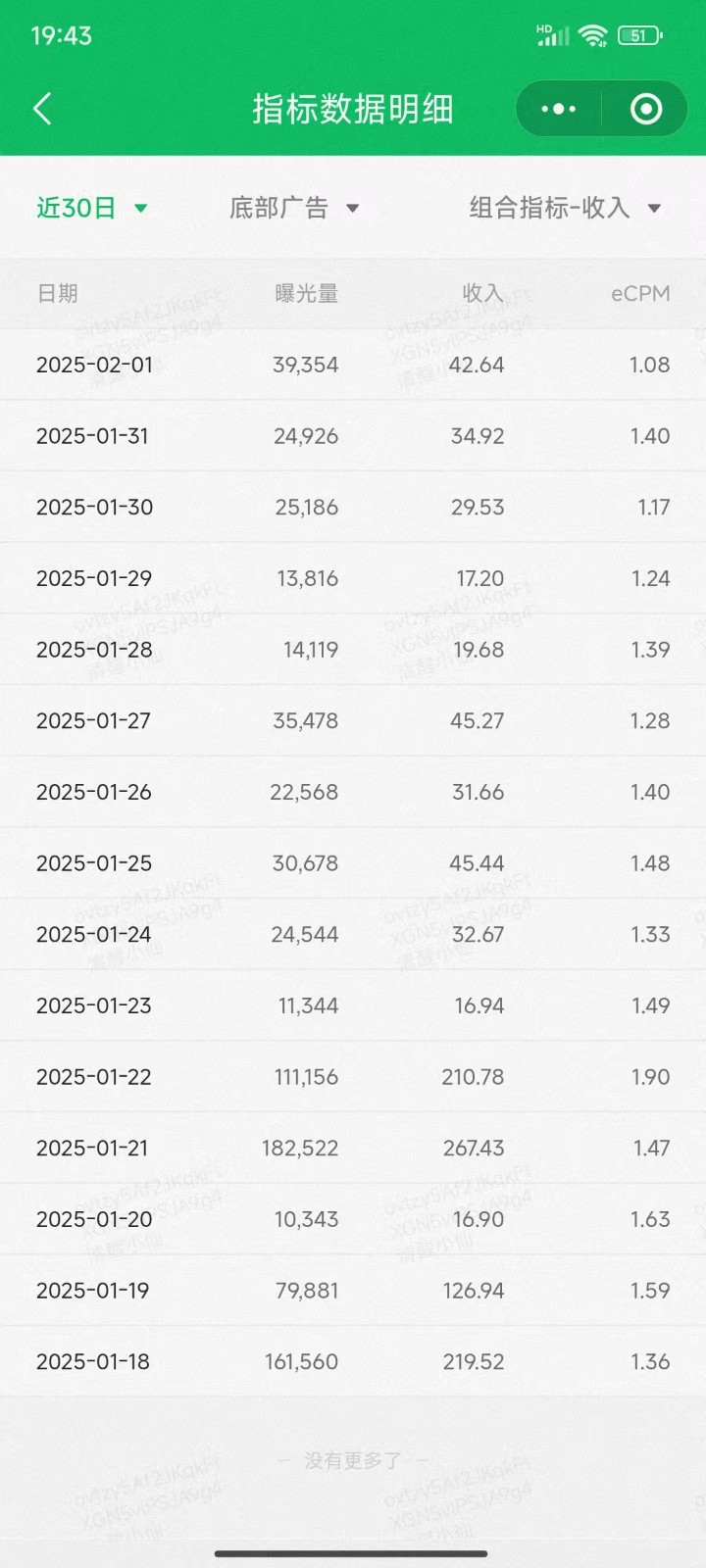 职场牛马福音!0基础复制、粘贴日搞300+?这套玩法竟是2025新风口?-数智网创
