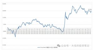 付费文章:吊打97%的权益基金,实操详解:如何利用deepseek来选出一个年化15.55%的大牛股组合?-数智网创