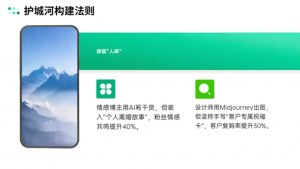 自媒体IP变现实战营从定位到长期规划-数智网创