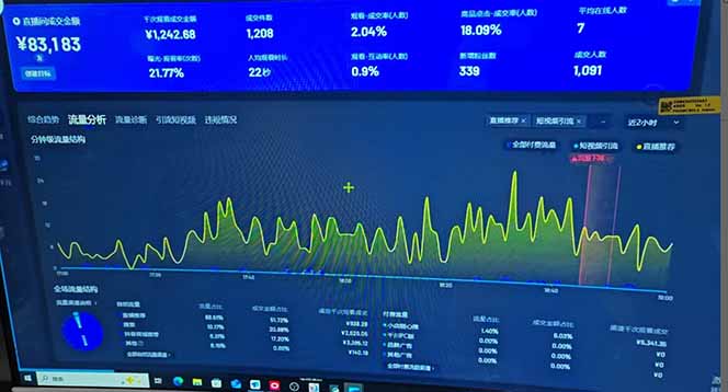 抖音AI无人直播，日结1-5K纯佣金！-数智网创