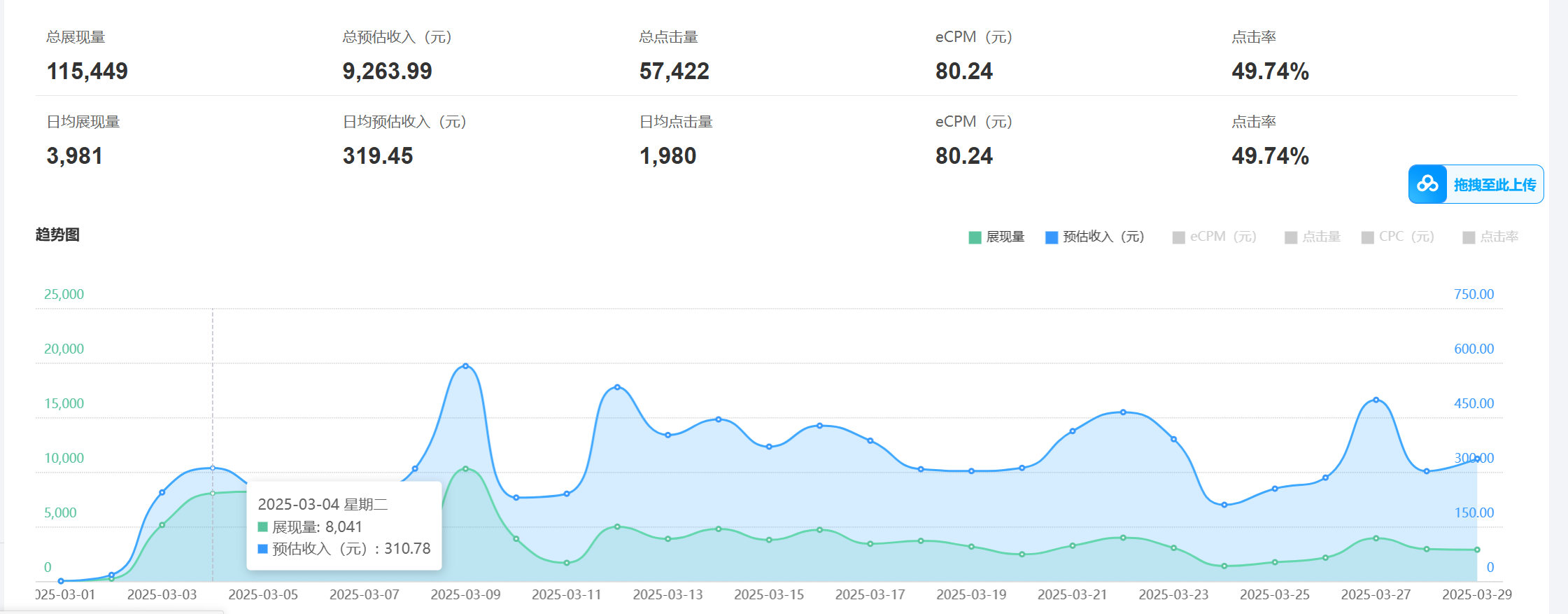 老项目新玩法 广告变现 日入300+ 可批量操作 新手 小白可快速上手-数智网创