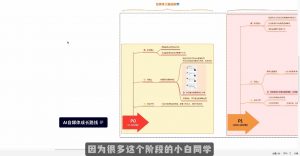 Ai全流程自媒体变现实战课-数智网创