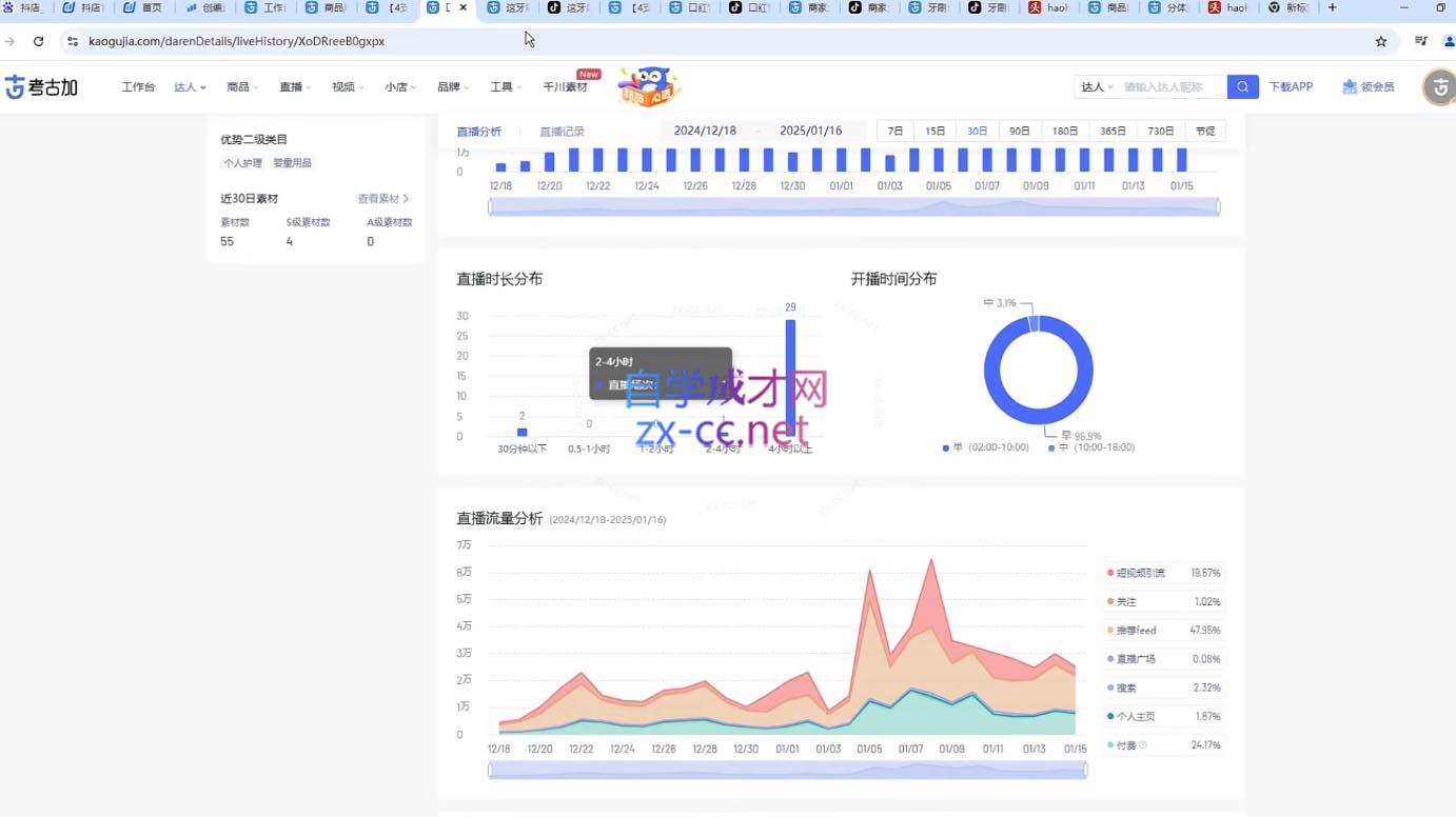 苏酒儿·短视频图文带货+直播带货(更新4月)-数智网创