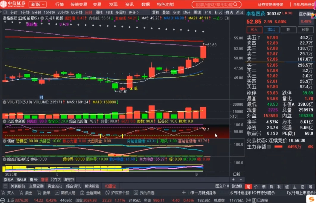 周公子·主力密码(更新6月)-数智网创