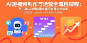 AI短视频制作与运营全流程课程：从工具认知到流量变现的完整知识体系-数智网创