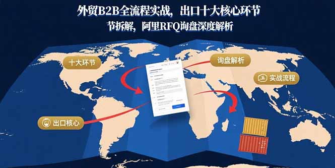 外贸B2B全流程实战,出口十大核心环节拆解,阿里RFQ询盘深度解析-数智网创