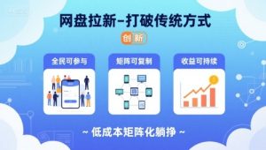 网盘拉新-打破传统方式,低成本矩阵化躺挣,全民可参与、矩阵可复制、收益可持续【揭秘】-数智网创