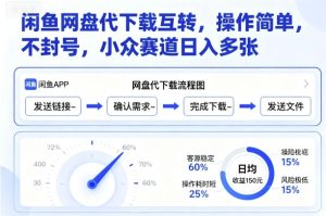 闲鱼网盘代下载互转，操作简单，不封号，小众赛道日入多张-数智网创