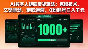 AI数字人矩阵带货玩法：克隆技术、文案驱动、矩阵运营，0粉起号日入千元-数智网创