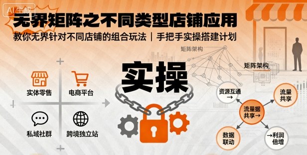无界矩阵之不同类型店铺应用，教你无界针对不同类型店铺的组合玩法应用，手把手实操搭建计划-数智网创