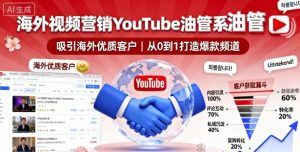 海外视频营销YouTube油管系列课程，吸引海外优质客户-数智网创