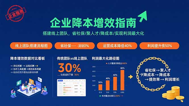 企业降本增效指南:搭建线上团队,省社保/聚人才/降成本/实现利润最大化-数智网创