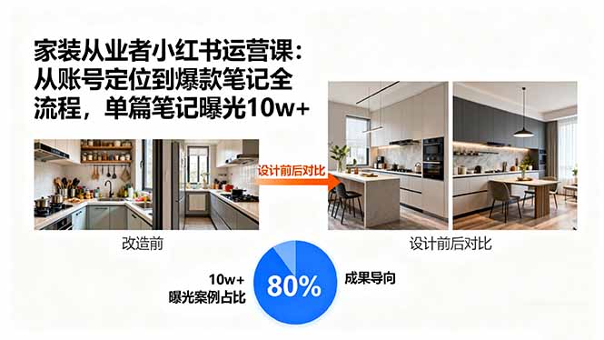 家装从业者小红书运营课：从账号定位到爆款笔记全流程，单篇笔记曝光10w+-数智网创