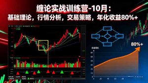 缠论实战训练营-10月:基础理论,行情分析,交易策略,年化收益80%+-数智网创