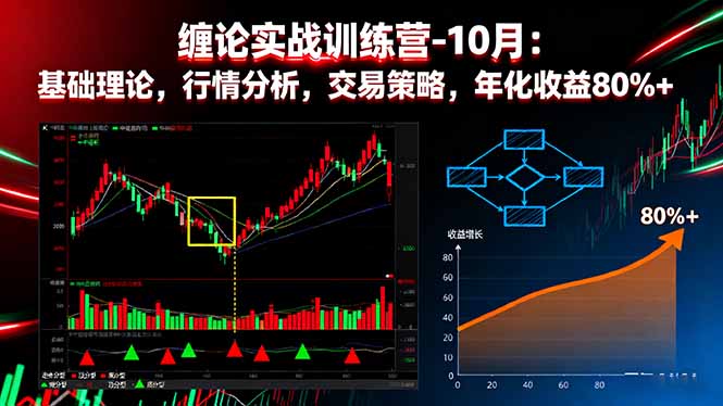 缠论实战训练营-10月:基础理论,行情分析,交易策略,年化收益80%+-数智网创