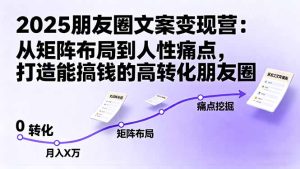 2025朋友圈文案变现营：从矩阵布局到人性痛点，打造能搞钱的高转化朋友圈-数智网创