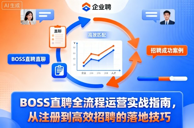 BOSS直聘全流程运营实战指南，从注册到高效招聘的落地技巧-数智网创