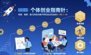个体创业指南针,思维、视野、能力的综合提升带你走过创业的0-1和1-10【音频】-数智网创