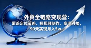 外贸全链路变现营：覆盖定位策略、短视频制作、资源对接，90天实现月入5w-数智网创