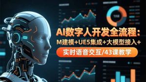 AI数字人开发全流程:M建模+UE5集成+大模型接入+实时语音交互/43课教学-数智网创