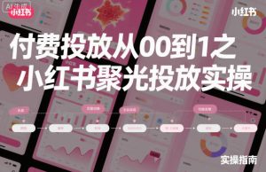 ‌​⁢‍⁤​⁣⁤⁣‍‬‬‬⁤⁤‌‬⁡‌⁣⁡⁣⁣​‍⁣‍​‍‬⁤​‌⁤⁢‍‍​⁢​​‍⁡‌付费投放从0到1之小红书聚光投放实操-数智网创