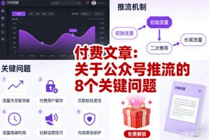 付费文章:关于公众号推流的8个关键问题-数智网创