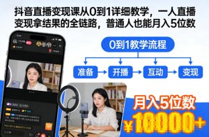 抖音直播变现课从0到1详细教学，一人直播变现拿结果的全链路，普通人也能月入5位数-数智网创