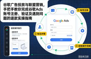 谷歌广告投放与联盟营销，手把手教你完成谷歌Ads账号注册、验证及遇到问题的退款实操指南-数智网创