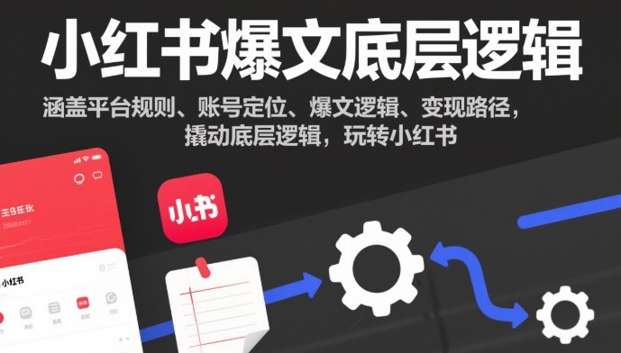 小红书爆文底层逻辑，涵盖平台规则、账号定位、爆文逻辑、变现路径，撬动底层逻辑，玩转小红书-数智网创