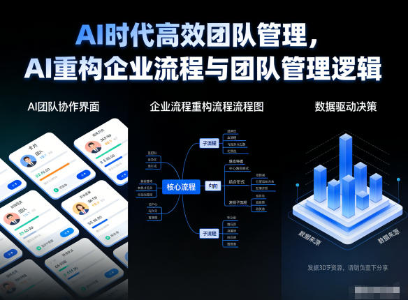 AI时代高效团队管理，AI重构企业流程与团队管理逻辑-数智网创