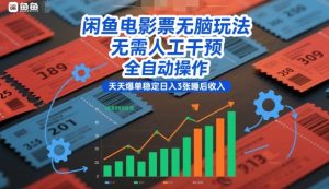 闲鱼电影票无脑玩法，无需人工干预，全自动操作，天天爆单稳定日入3张睡后收入【揭秘】-数智网创