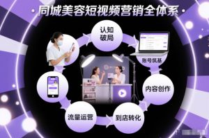 同城美容短视频营销全体系，从认知破局、账号筑基、内容创作、流量运营到到店转化的完整落地体系-数智网创