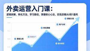 外卖运营入门课，逻辑拆解、转化方法、学习路径，掌握核心心法，实现店铺从0到1盈利-数智网创