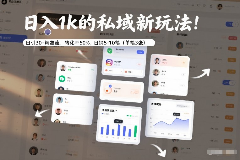日入1k的私域新玩法：日引30+精准流，转化率50%，日销5-10笔(单笔3张)-数智网创
