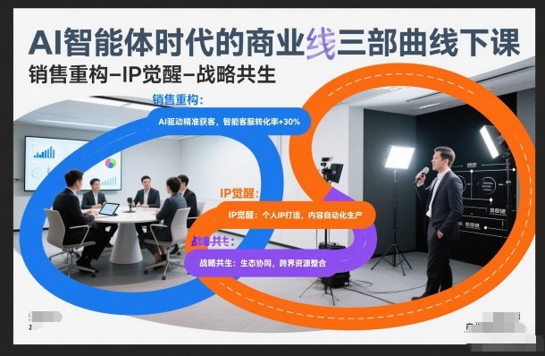 AI智能体时代的商业三部曲线下课，销售重构-IP觉醒-战略共生-数智网创