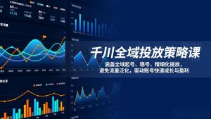 千川全域投放策略课：涵盖全域起号、稳号、精细化投放，避免流量泛化，驱动账号快速成长与盈利-数智网创