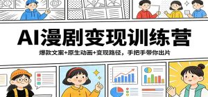 AI漫剧变现训练营：爆款文案+原生动画+变现路径，手把手带你出片-数智网创