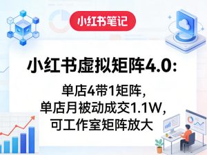 小红书虚拟矩阵4.0：单店4带1矩阵，单店月被动成交1.1W，可工作室矩阵放大-数智网创