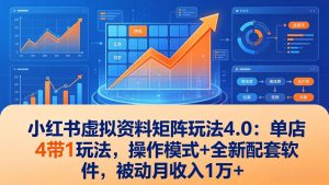 小红书虚拟资料矩阵玩法4.0：单店4带1玩法，操作模式+全新配套软件，被动月收入1万+-数智网创