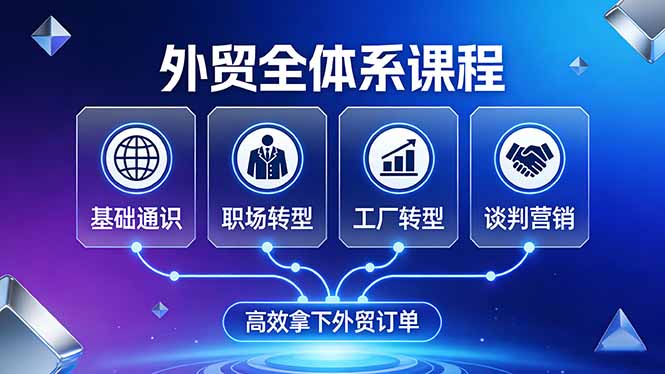 外贸全体系课程：覆盖基础通识+职场转型+工厂转型+谈判营销，一套流程帮你高效拿下外贸订单-数智网创