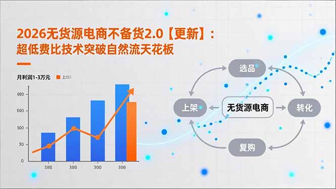 2026无货源电商不备货2.0【更新-4月】:超低费比技术突破自然流天花板,单店月利润1-3万元-数智网创