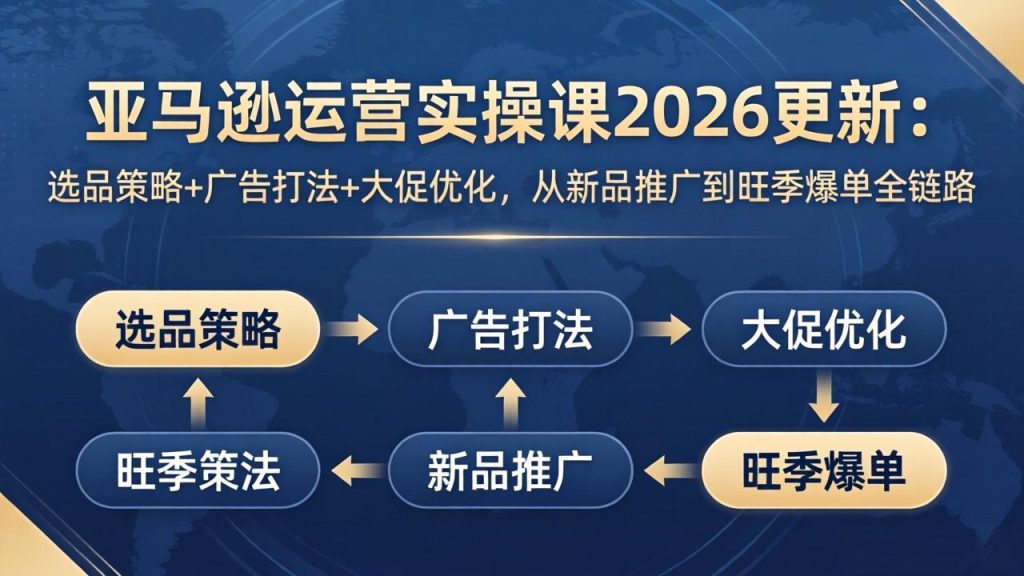 亚马逊运营实操课2026更新:选品策略+广告打法+大促优化,从新品推广到旺季爆单全链路-数智网创