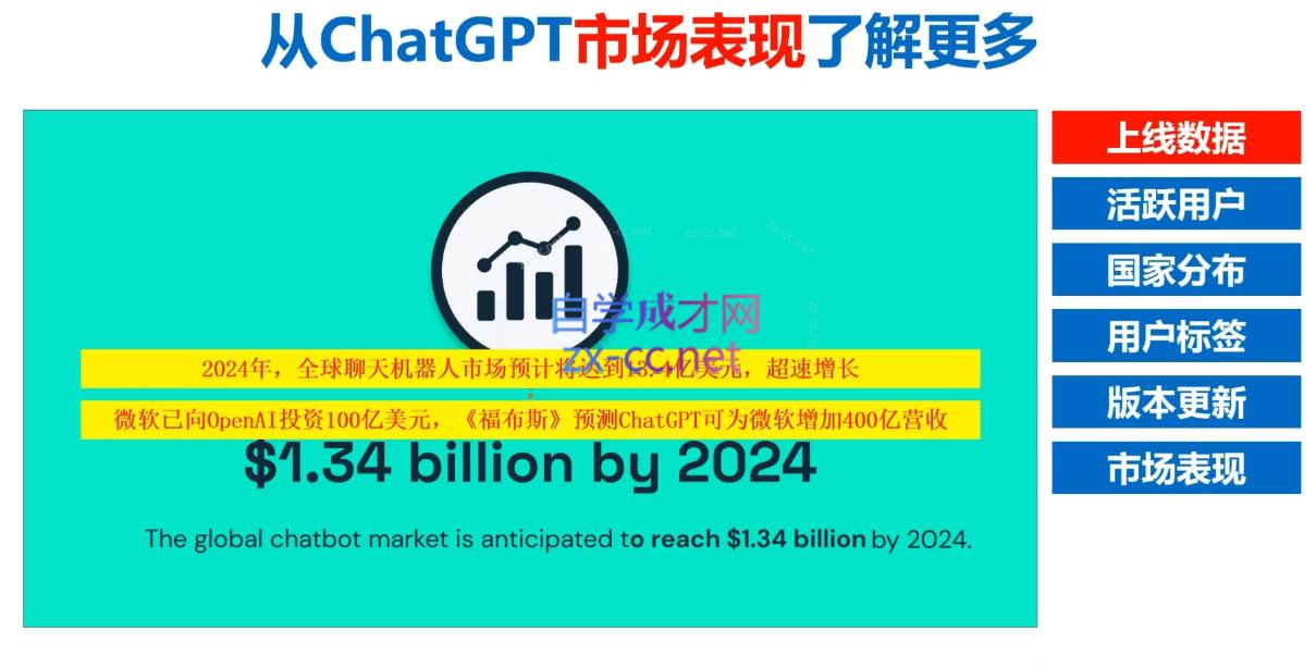 Nero老师·外贸AI冠军-数智网创