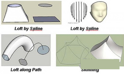Curviloft(草图大师曲线放样插件) v1.8a 免费版-数智网创
