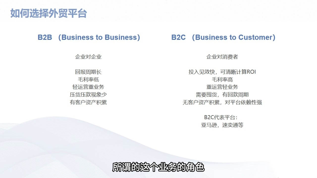 Mila老师·外贸SOP系列课程-数智网创