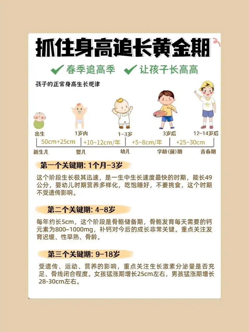 抓住长高黄金期 让孩子突破遗传二次长高-数智网创