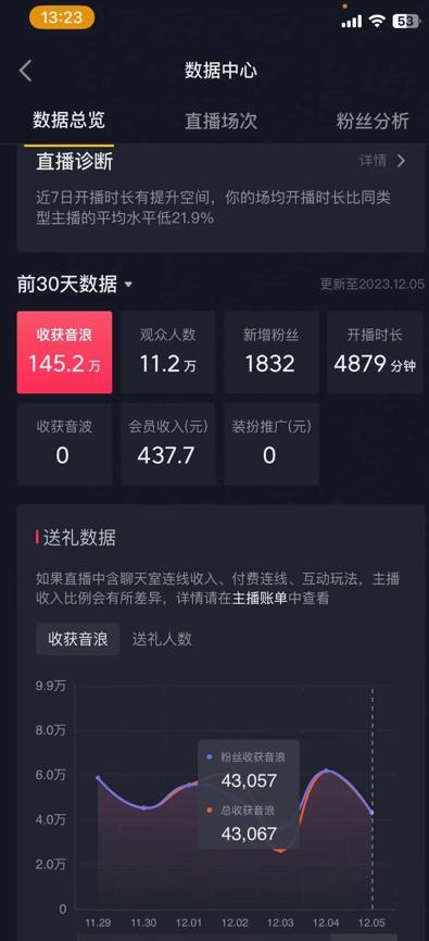 火爆AI美女舞蹈直播，最新防封技术保驾护航，礼物收到手软，日入6000+-数智网创