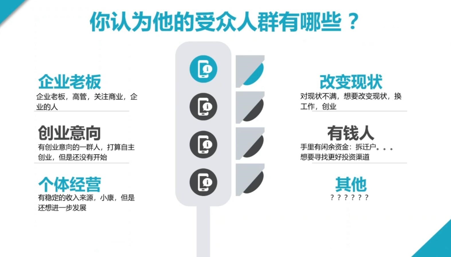 2024·SEM竞价培训(更新10月)-数智网创